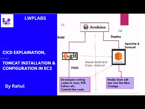 1. DevOps Project | CICD Explanation | Tomcat Installation & Configuration in EC2