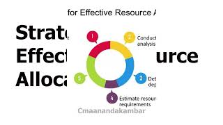 Top Strategies for Effective Resource Allocation in Project Management #projectmanagementcourse