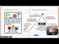 Understanding Plot Diagrams