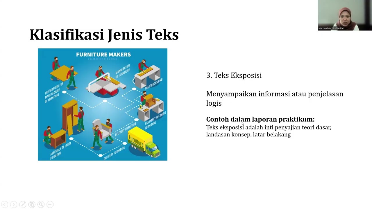 MK  Bahasa Indonesia-Jenis Teks dalam Bahasa Indonesia, Penulisan Esai dan Penulisan Karya Ilmiah