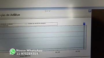 Atualização scanner delphi autocom para 2022 caminhões DAF