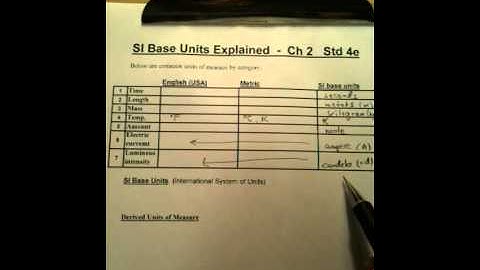 SI Base Units Explained - Part 1