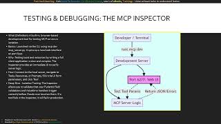 Module 16 Advanced MCP Server Integrations | CCA-F Certification Course |AI Architect