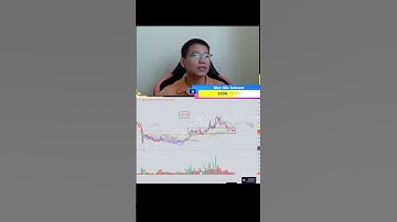 Lướt sóng cổ phiếu VCB? #itstockvn #kysuchoichung #cophieuVcb