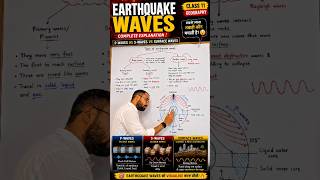🌍 Earthquake Waves आखिर कैसे travel करती हैं? 😳⚡#EarthquakeWaves #GeographyClass11 #shorts