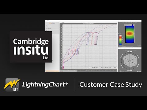LightningChart .NET - Customer case study: Cambridge Insitu Ltd