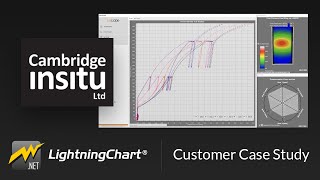 LightningChart .NET - Customer case study: Cambridge Insitu Ltd