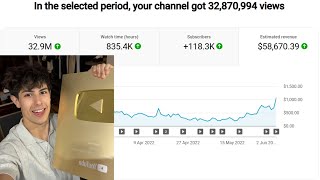 this hidden youtube niche makes $20k/month (copy before it blows up)