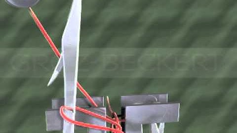 Knitting Technology | Loop/Stitch formation | Double needle bed raschel | Needle and guide