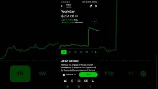 Workday stock joins the S&P500! 🚀