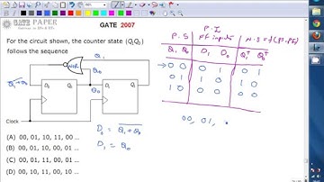 GATE 2007 ECE Output sequence of sequential circuit using D flip flops