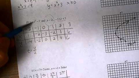 Graphing Parametric Equations and Eliminating the Parameter