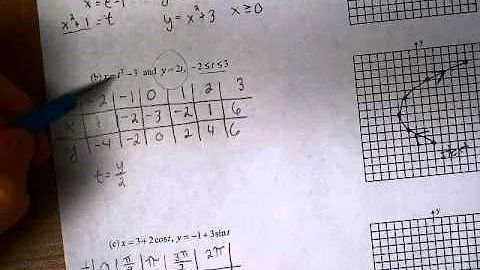 Graphing Parametric Equations and Eliminating the Parameter
