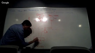 Chalk Talk 403: Machine Learning - Progressive Growing of GANs