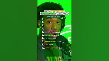 Thumbnail of The Most Viewed On The Radar Performances 🔥🎤