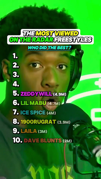 The Most Viewed On The Radar Performances 🔥🎤