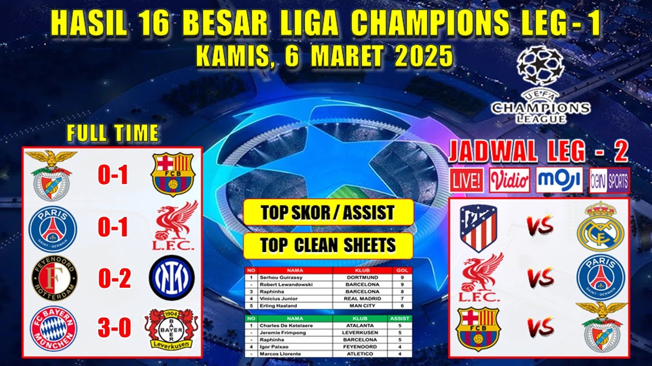 ⁣Hasil Liga Champions Tadi Malam ~ PSG vs LIVERPOOL ~ BENFICA vs BARCELONA ~ 16 Besar UCL 2025
