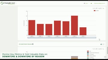 FRAMECAD My Production