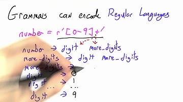 More Digits - Programming Languages