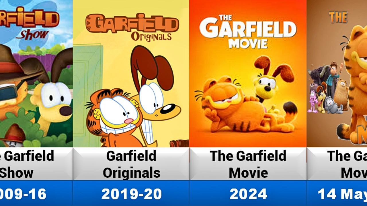 All Garfield Animated Movies,Tv series and Short Films (1982-2027)