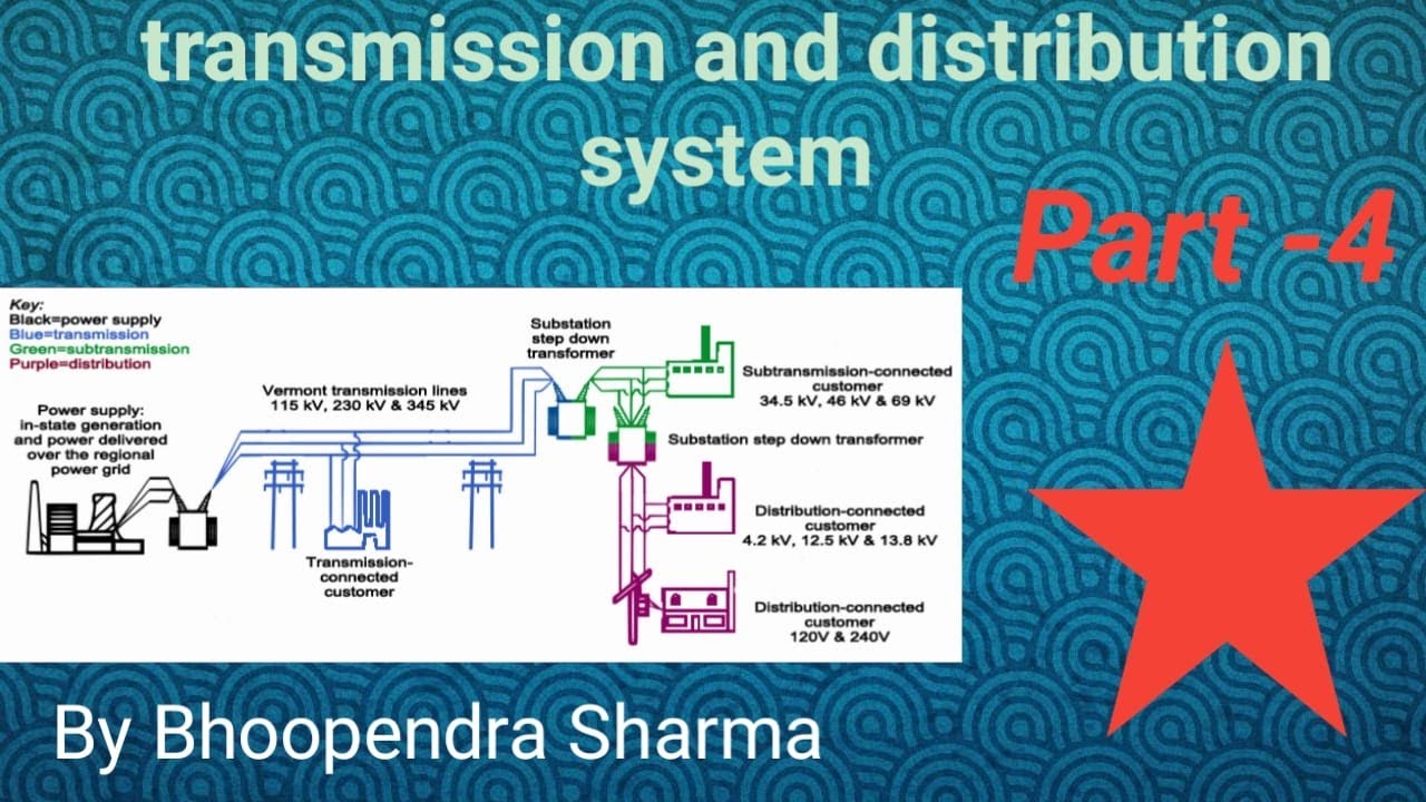Transmission and Distribution Numerical on Dc distribution - YouTube