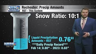 KTTC WX - Limited snow chances ahead