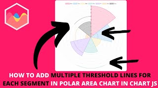How to Add Multiple Threshold Lines for Each Segment in Polar Area Chart in Chart JS