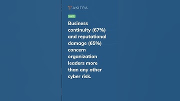 Streamlining Security: Akitra