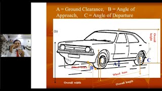 Fundamentals of Vehicle Design & Vehicle Dynamics | ICAT ASPIRE
