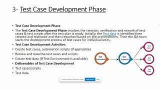 5- Software Testing Life Cycle (STLC) Wealth