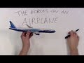 Understanding Airplane Mechanics