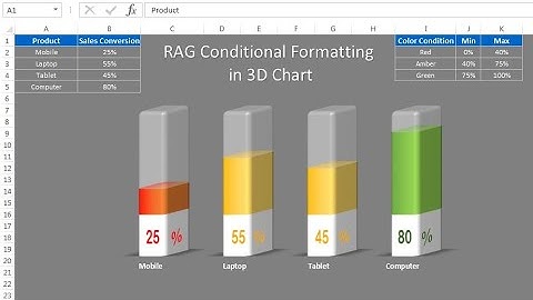Info-graphics: RAG Conditional Formatting in 3D Chart