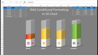 Info-graphics: RAG Conditional Formatting in 3D Chart