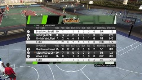 Slashing Sharp 2k19 making it to 90