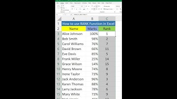 How to use RANK Function in Excel | Excel Tips & tricks #shorts #rankfunction #excelshortcuts