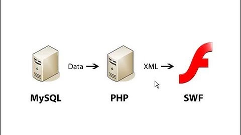 @Php Mysql Flash
