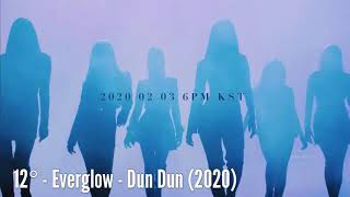 Best Kpop Teasers (girl groups)