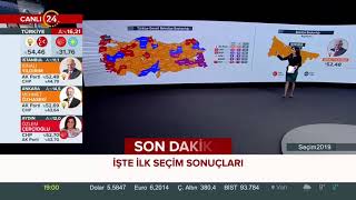 #SONDAKİKA AK Parti 47 ilde, CHP 14 ilde, MHP 13 ilde, HDP 5 ilde önde! #Seçim2019