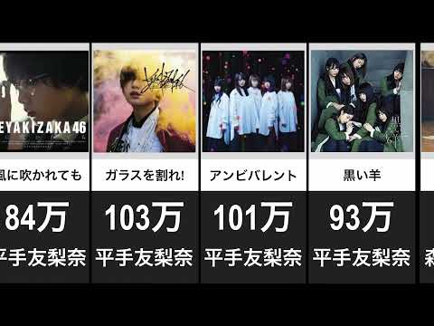 【握手会頼り？！】欅坂46・櫻坂46CD売り上げ枚数　センターは誰？（12月16日現在）＃欅坂46　＃櫻坂46