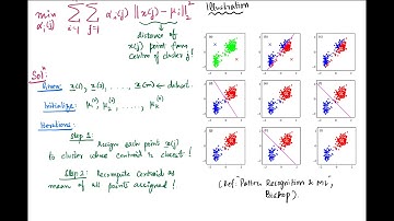 TA Session 10 - Linear Algebra for Machine Learning: SVM, Sparse Regression, and Clustering Problems