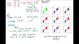 TA Session 10 - Linear Algebra for Machine Learning: SVM, Sparse Regression, and Clustering Problems
