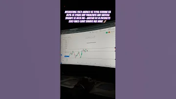MARICO Chart Analysis Stockmarket Trading Marico 
