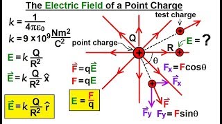 Celebrity Physics - E&M: Ch 36.1 The Electric Field Understood (3 of 17)What is Electric Field of a Charge? Wealth