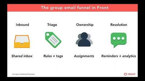 How to Manage Group Email — Without Distribution Lists