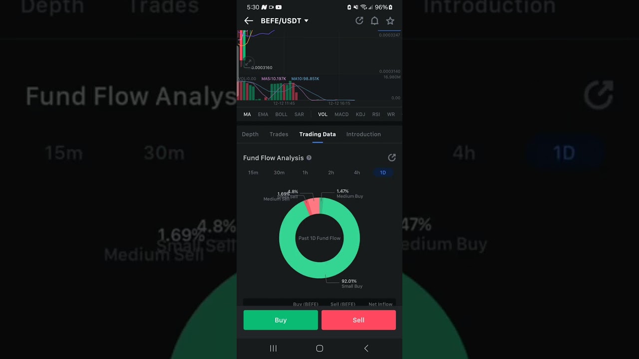 New Coin (Crypto) BEFE has been listed On MEXC