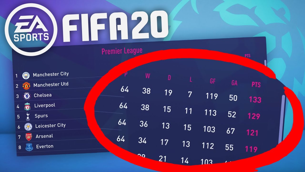 64 GAME SEASONS!!! FIFA 20 PREDICTS THE NEXT 5 PREMIER LEAGUE WINNERS!!!