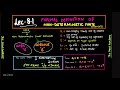 L-8.1: Formal Definition of NFA | String & Language Accepted by NFA | Theory of Computation
