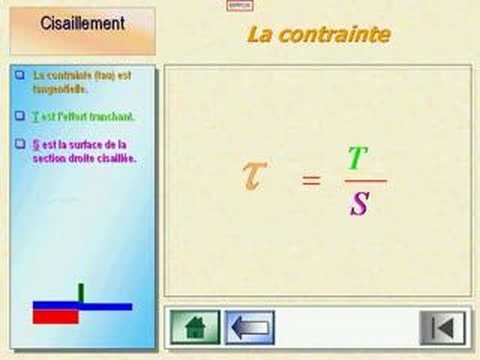 Qu'est-ce que la force de cisaillement?