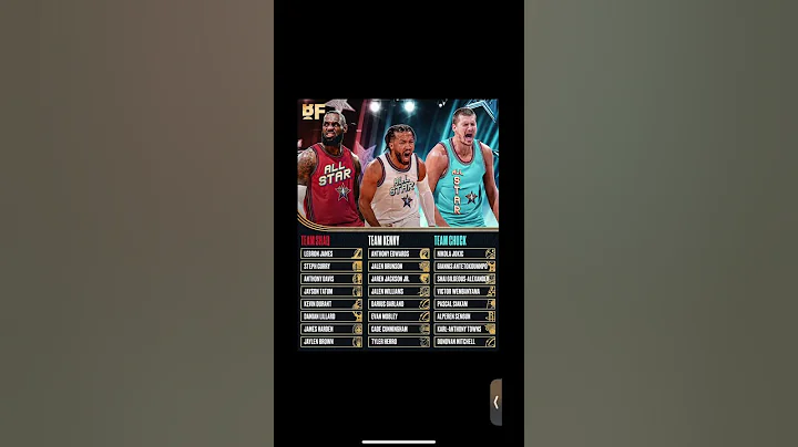 The teams for the 2025 NBA All-Star Game #lebronjames #anthonyedwards #shaq #nikolajokic