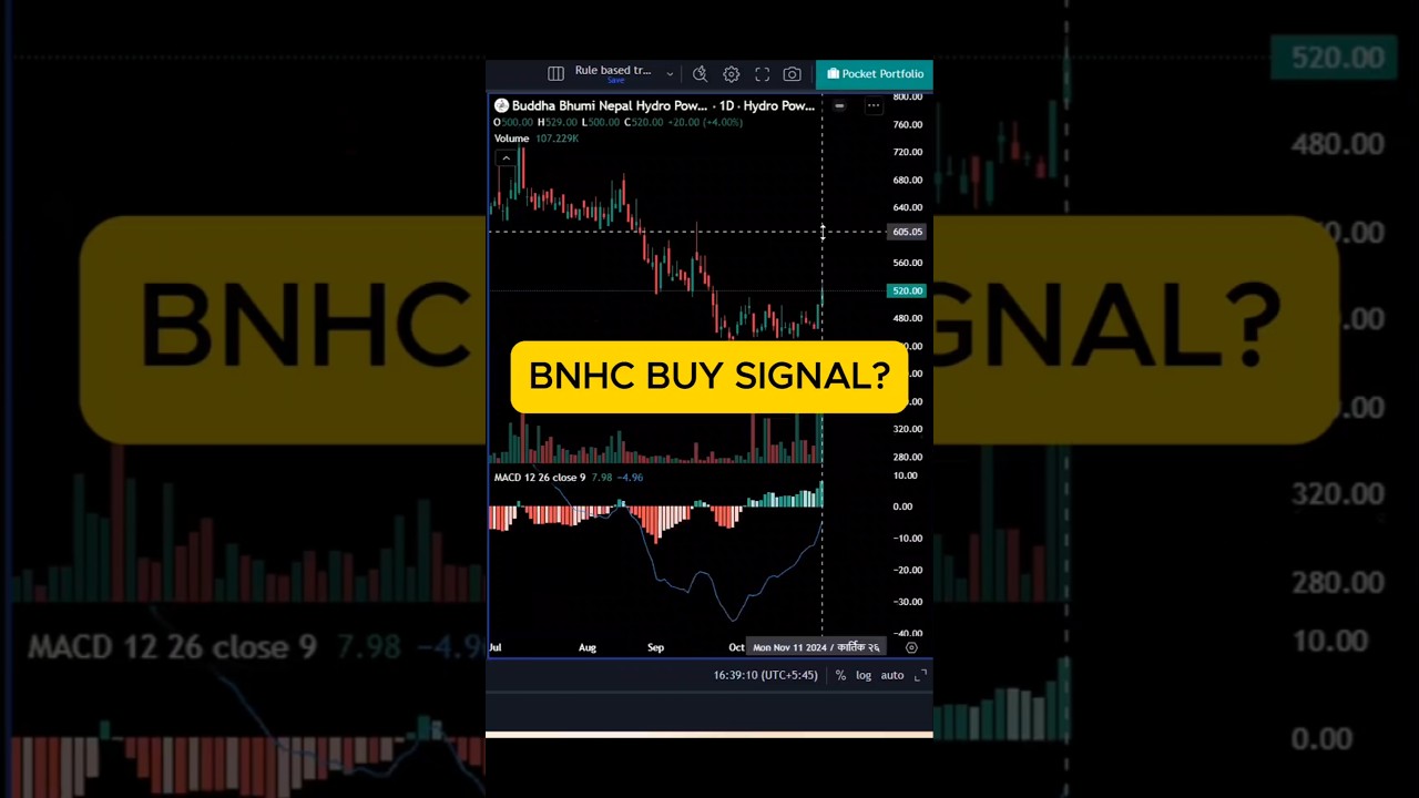 BNHC BUY SIGNAL?